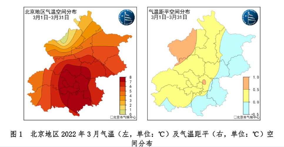 北京的气候